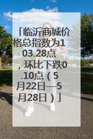 临沂商城价格总指数为103.28点，环比下跌0.10点（5月22日—5月28日）